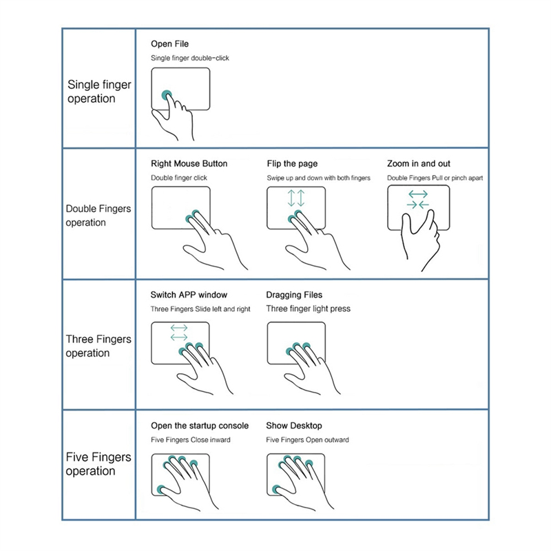 AY14-Trackpad Bluetooth sans f - Bluetooth Trackpad avis et prix